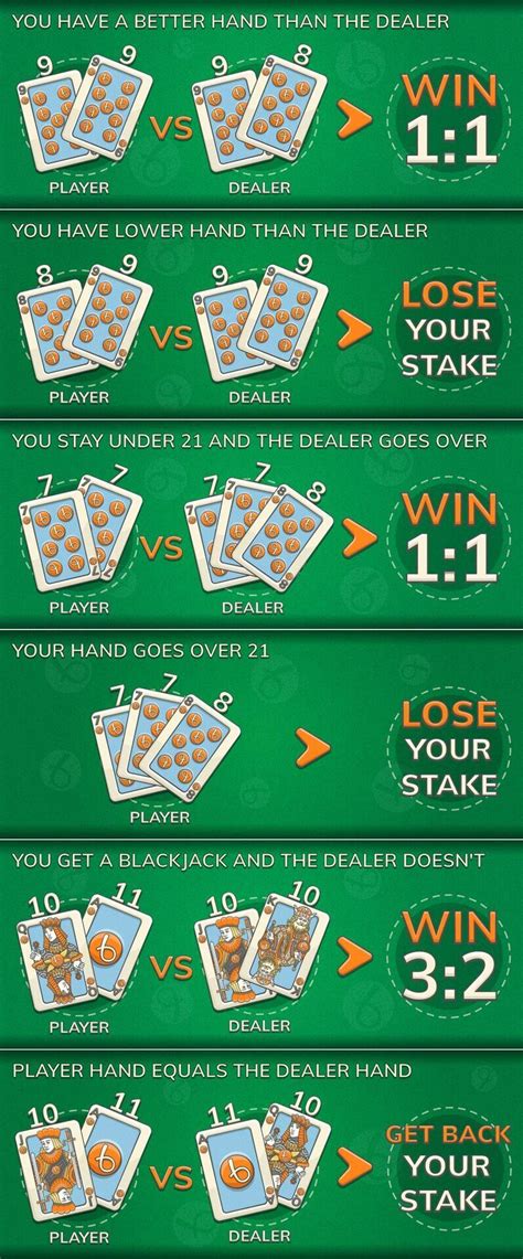blackjack payout rules.